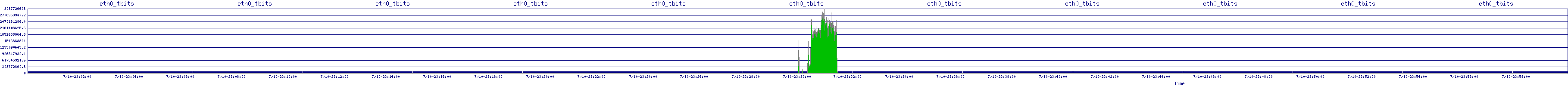 /2025/07/10/23/eth0_tbits.png