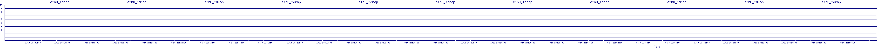 /2025/07/10/23/eth0_tdrop.png