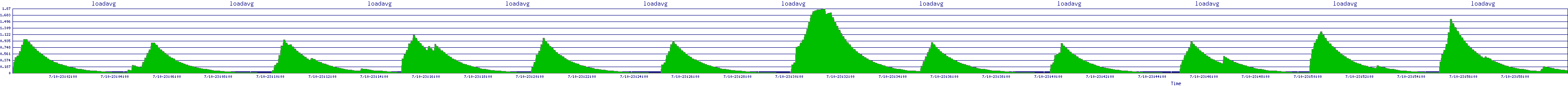/2025/07/10/23/loadavg.png