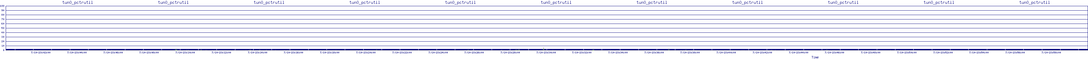 /2025/07/10/23/tun0_pctrutil.png