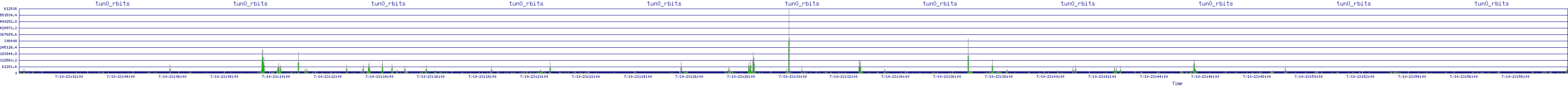 /2025/07/10/23/tun0_rbits.png