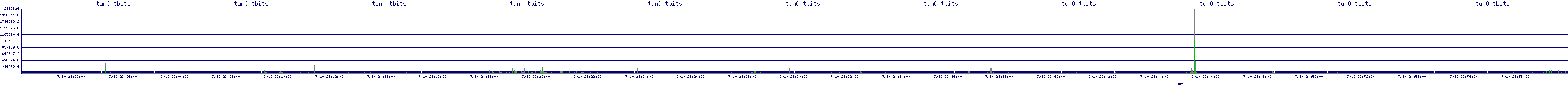 /2025/07/10/23/tun0_tbits.png