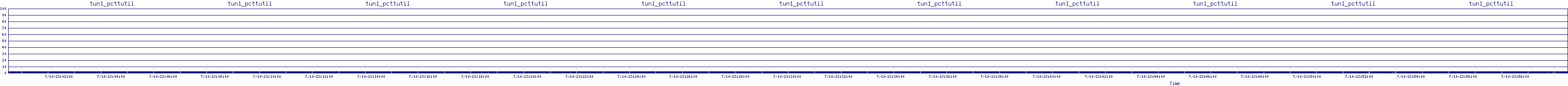 /2025/07/10/23/tun1_pcttutil.png