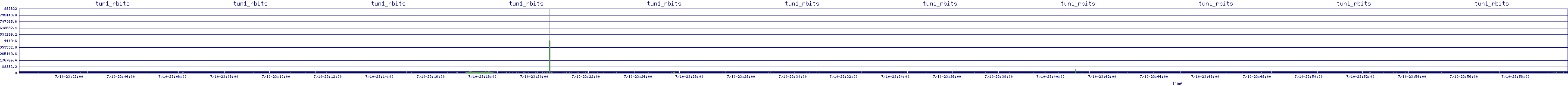 /2025/07/10/23/tun1_rbits.png