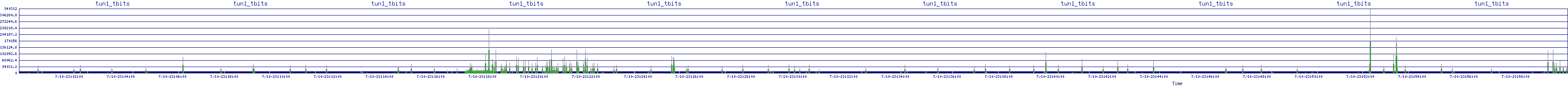/2025/07/10/23/tun1_tbits.png
