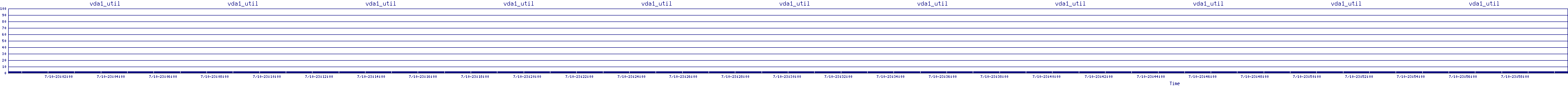 /2025/07/10/23/vda1_util.png