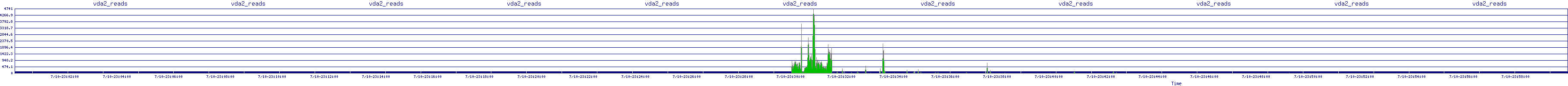/2025/07/10/23/vda2_reads.png