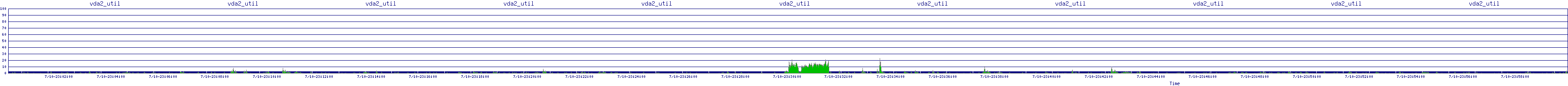 /2025/07/10/23/vda2_util.png