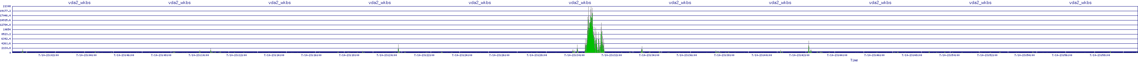 /2025/07/10/23/vda2_wkbs.png