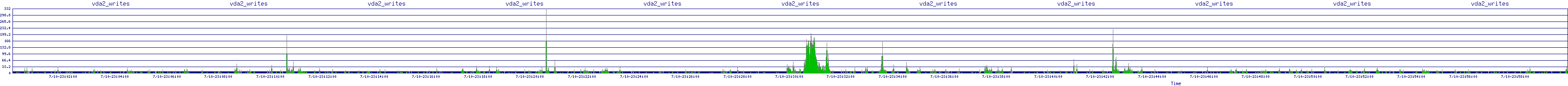 /2025/07/10/23/vda2_writes.png