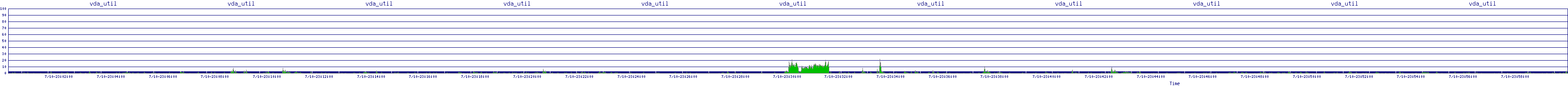 /2025/07/10/23/vda_util.png