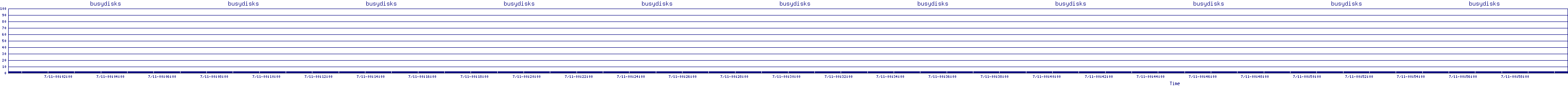 /2025/07/11/00/busydisks.png