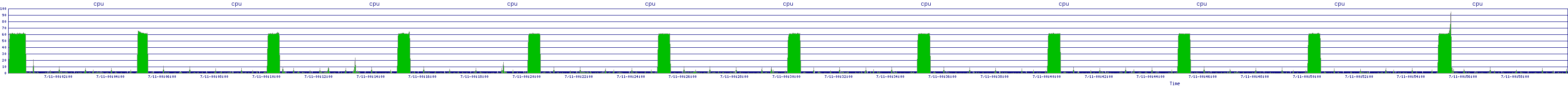 /2025/07/11/00/cpu.png