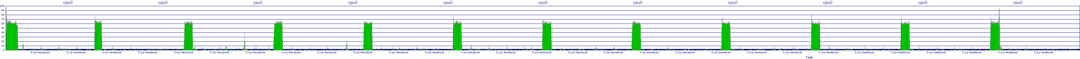 /2025/07/11/00/cpu0.png