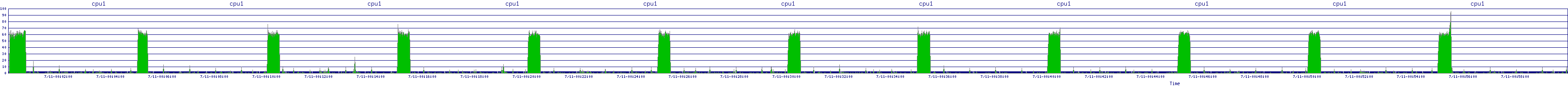 /2025/07/11/00/cpu1.png