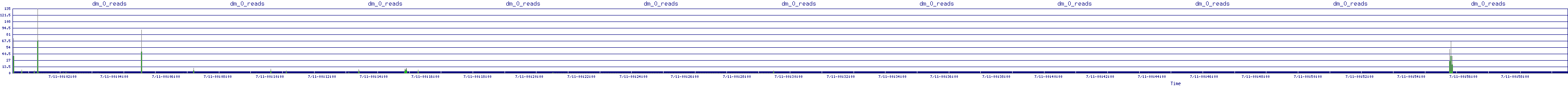 /2025/07/11/00/dm_0_reads.png