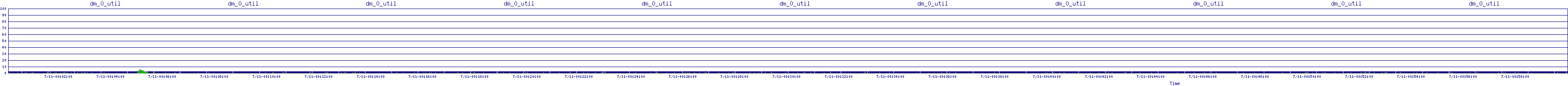 /2025/07/11/00/dm_0_util.png
