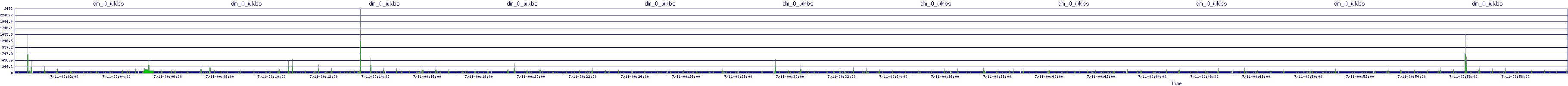 /2025/07/11/00/dm_0_wkbs.png