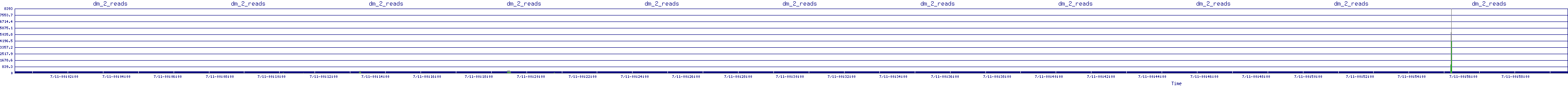 /2025/07/11/00/dm_2_reads.png
