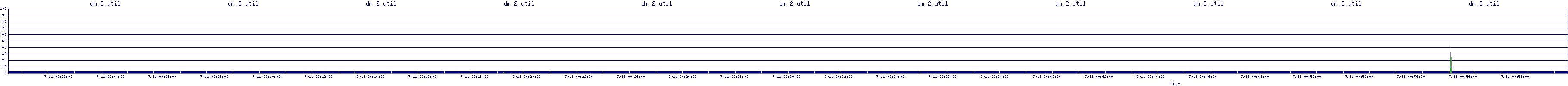 /2025/07/11/00/dm_2_util.png