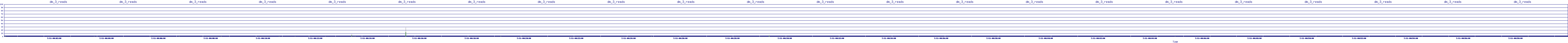 /2025/07/11/00/dm_3_reads.png