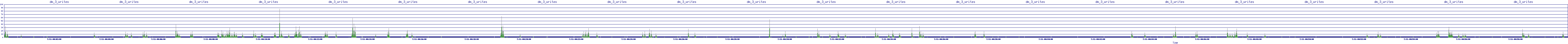 /2025/07/11/00/dm_3_writes.png