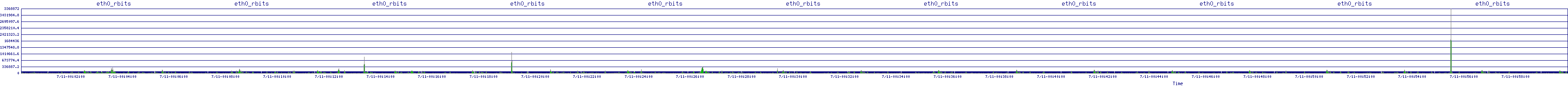 /2025/07/11/00/eth0_rbits.png