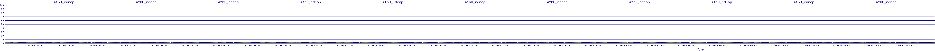 /2025/07/11/00/eth0_rdrop.png