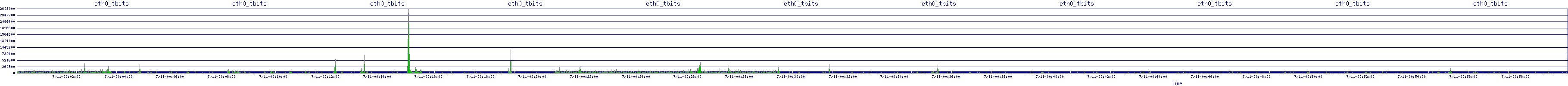 /2025/07/11/00/eth0_tbits.png