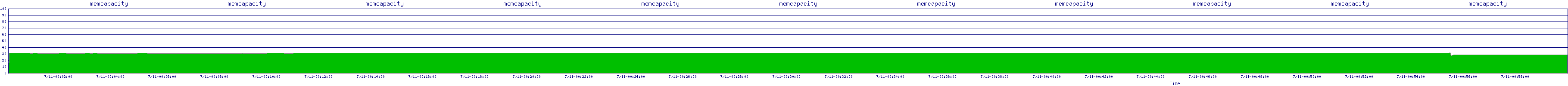 /2025/07/11/00/memcapacity.png