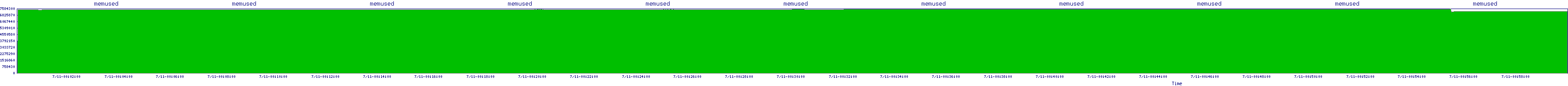 /2025/07/11/00/memused.png