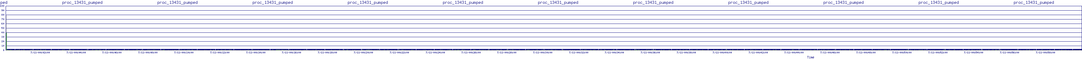 /2025/07/11/00/proc_13431_pumped.png