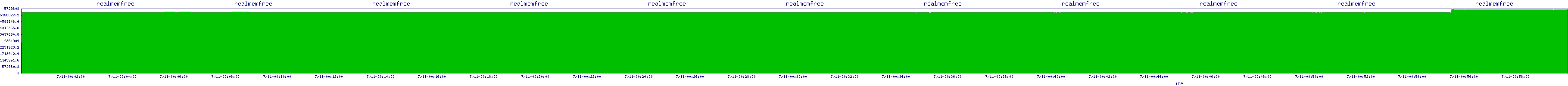 /2025/07/11/00/realmemfree.png