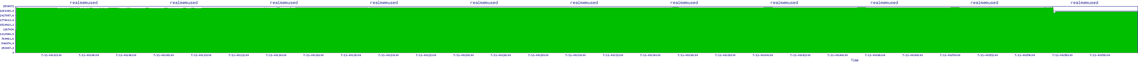 /2025/07/11/00/realmemused.png