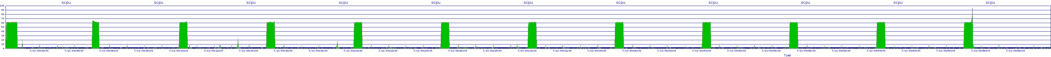 /2025/07/11/00/scpu.png