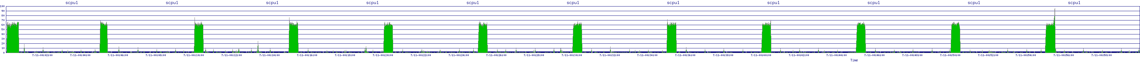 /2025/07/11/00/scpu1.png