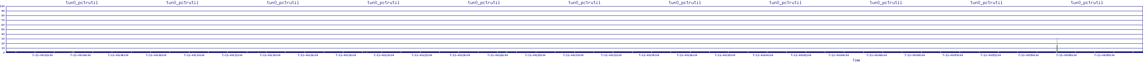 /2025/07/11/00/tun0_pctrutil.png