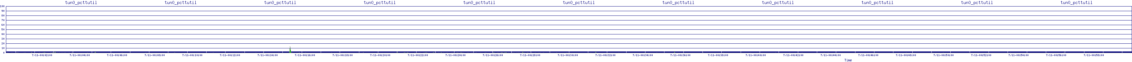 /2025/07/11/00/tun0_pcttutil.png