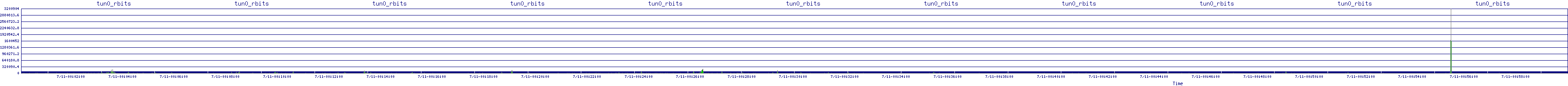 /2025/07/11/00/tun0_rbits.png
