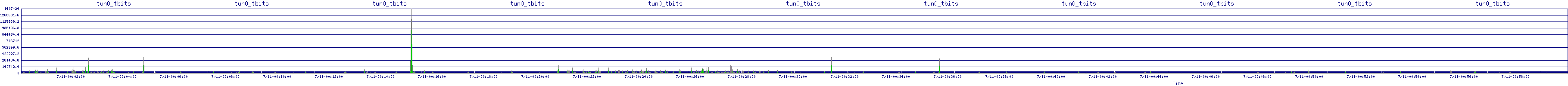 /2025/07/11/00/tun0_tbits.png