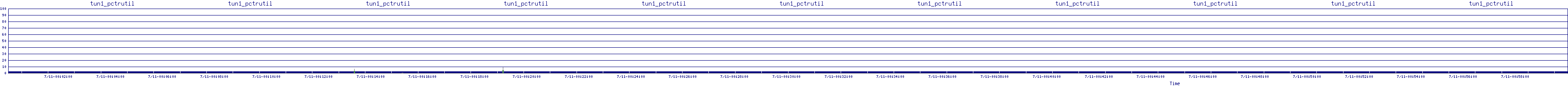 /2025/07/11/00/tun1_pctrutil.png