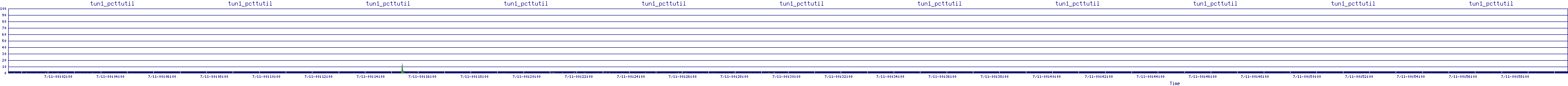 /2025/07/11/00/tun1_pcttutil.png