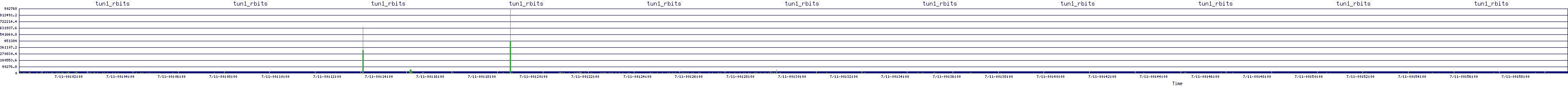 /2025/07/11/00/tun1_rbits.png