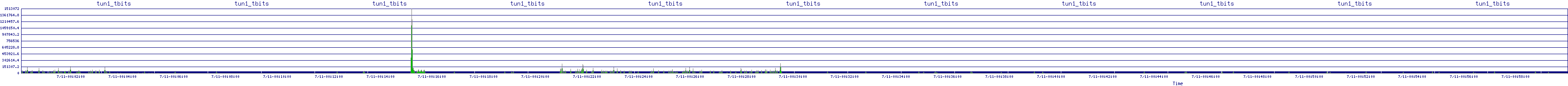 /2025/07/11/00/tun1_tbits.png