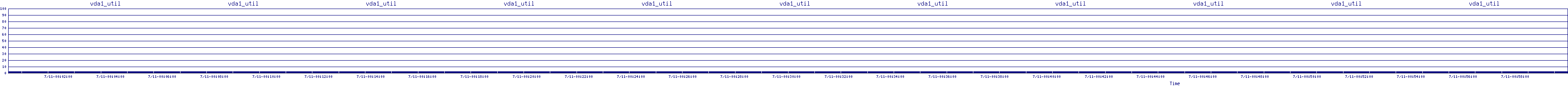 /2025/07/11/00/vda1_util.png