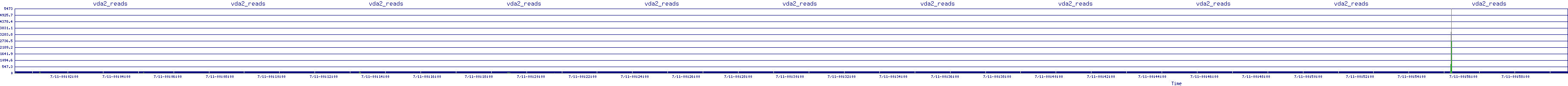 /2025/07/11/00/vda2_reads.png