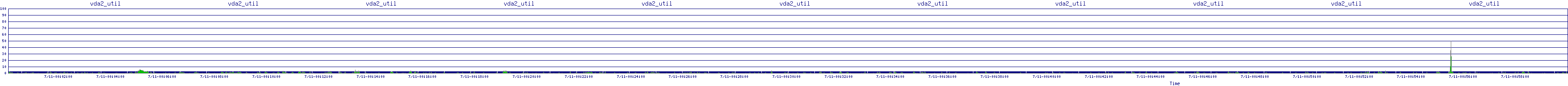 /2025/07/11/00/vda2_util.png