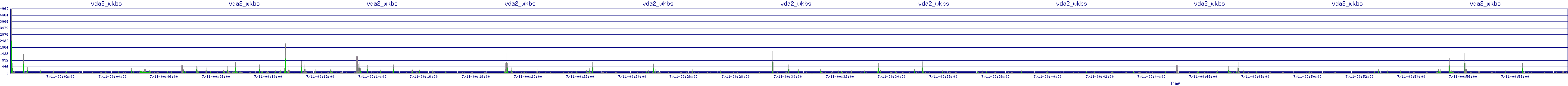 /2025/07/11/00/vda2_wkbs.png