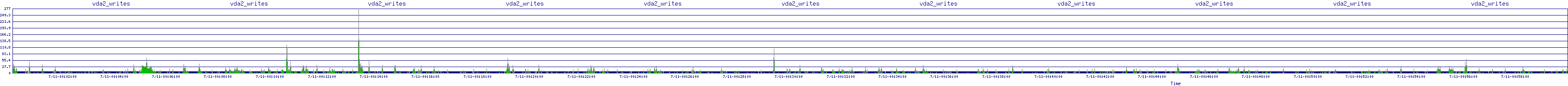 /2025/07/11/00/vda2_writes.png