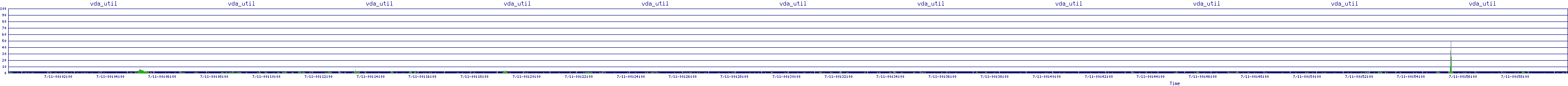 /2025/07/11/00/vda_util.png